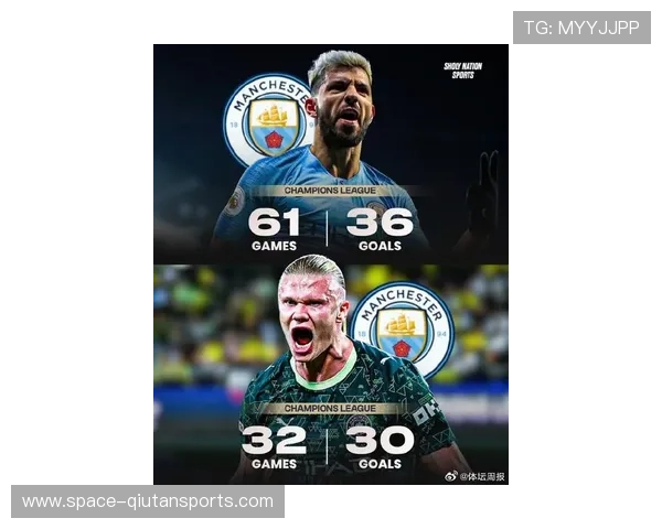 哈兰德英超进球总数超越C罗，赛季十次为曼城首开纪录